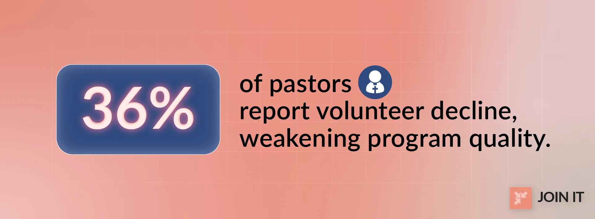 36% of pastors said declining or inconsistent volunteering